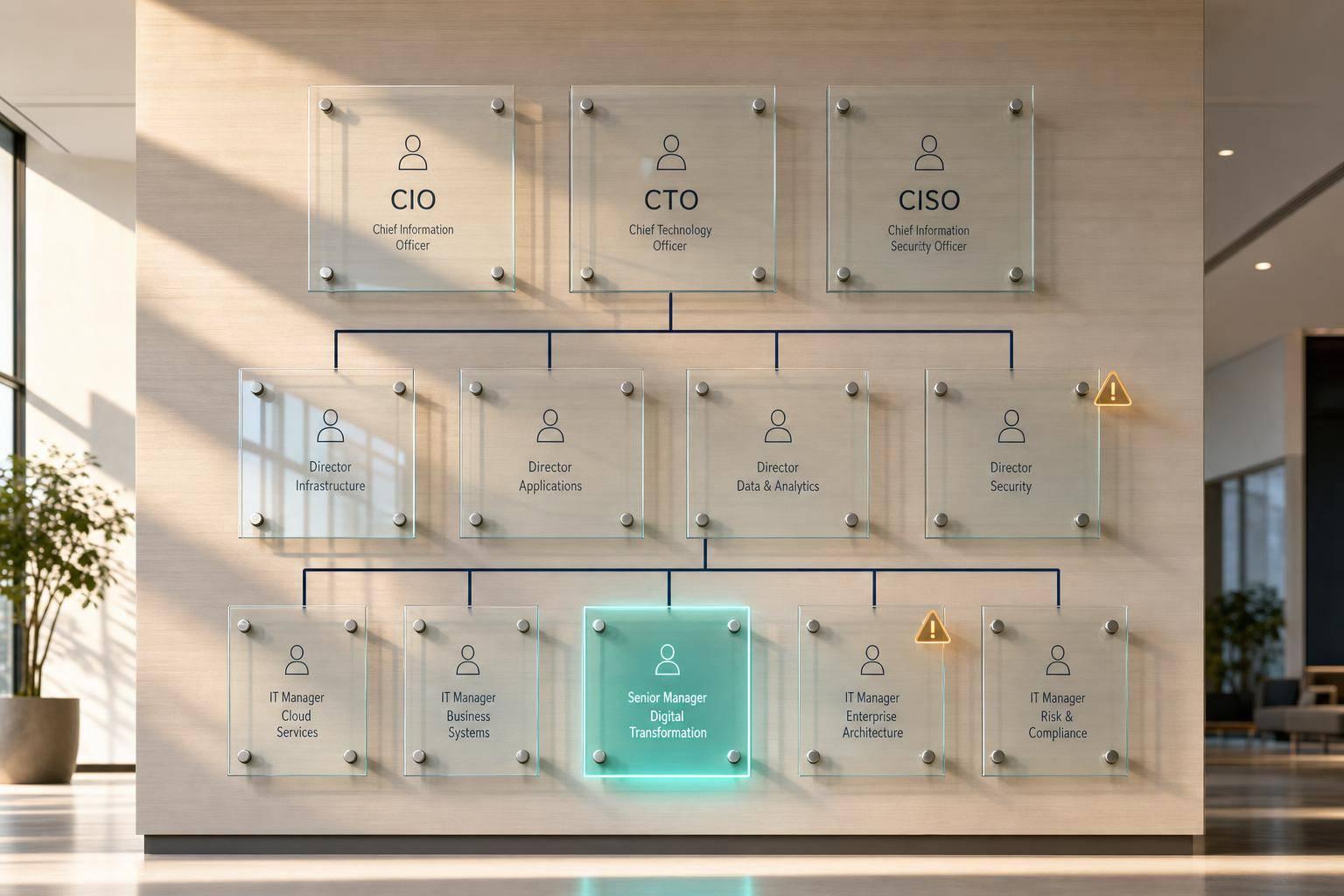 How AI Improves IT Leadership Succession Planning